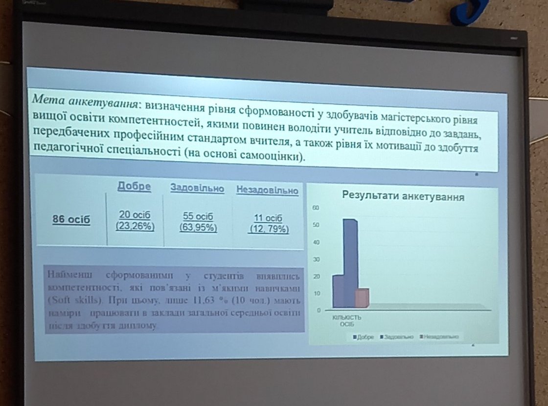  Анкетування 